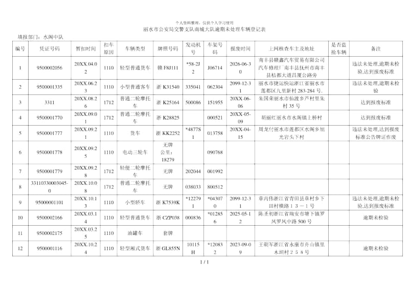 丽水市公安局交警支队南城大队逾期未处理车辆登记表.docx_第1页