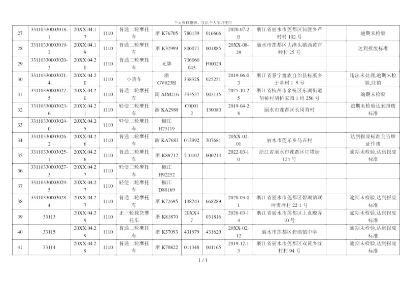 丽水市公安局交警支队南城大队逾期未处理车辆登记表.docx_第3页