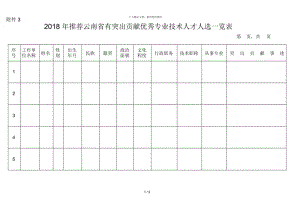 2018年推荐云南省有突出贡献优秀专业技术人才人选一览表.docx