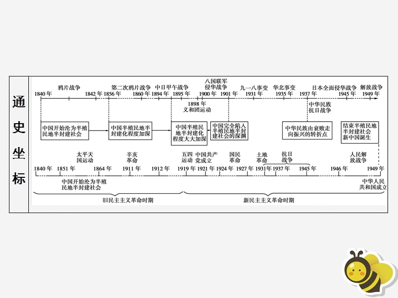 2020高中历史 第四单元 内忧外患与中华民族的奋起 第12课 鸦片战争课件 岳麓版必修1.ppt_第2页