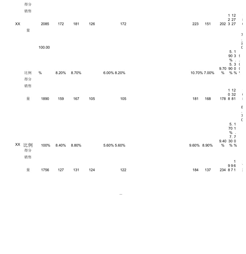 XX年度工作总结与计划超强模板.docx_第2页