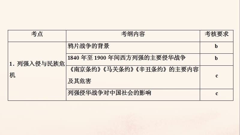 （浙江选考）2021版新高考历史一轮复习 专题二 近代中国维护国家主权的斗争及近代中国的民主革命 第3讲 列强入侵与民族危机及中国军民维护国家主权的斗争课件 人民版.ppt_第3页