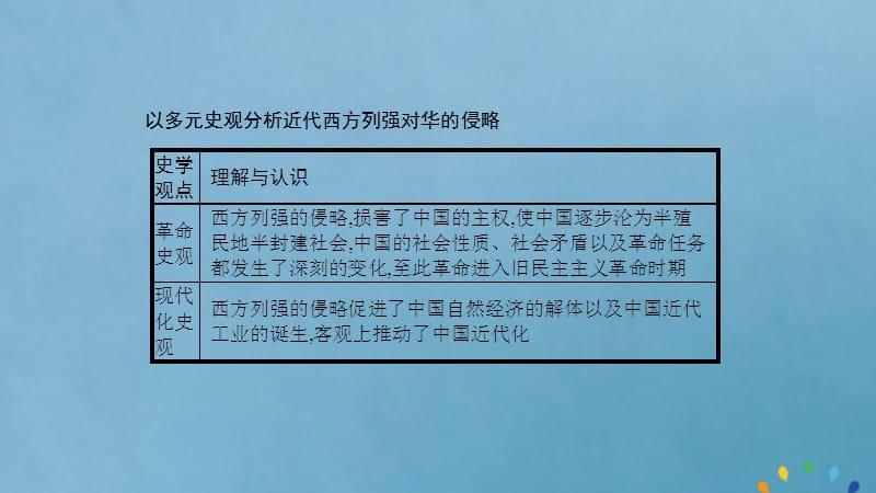 2019-2020版高中历史 第四单元 近代中国反侵略、求民主的潮流单元整合课件 新人教版必修1.ppt_第3页