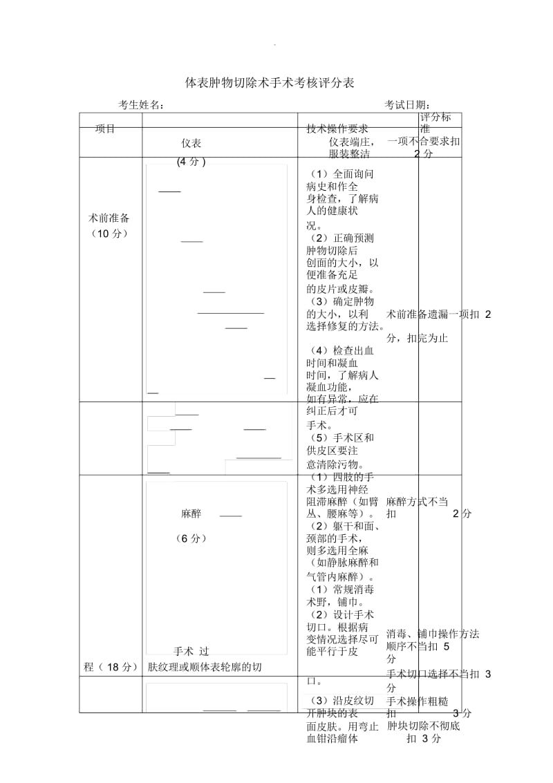 体表肿物切除术评分表.docx_第1页