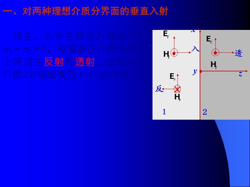 工程电磁场平面波的垂直入射.ppt_第1页