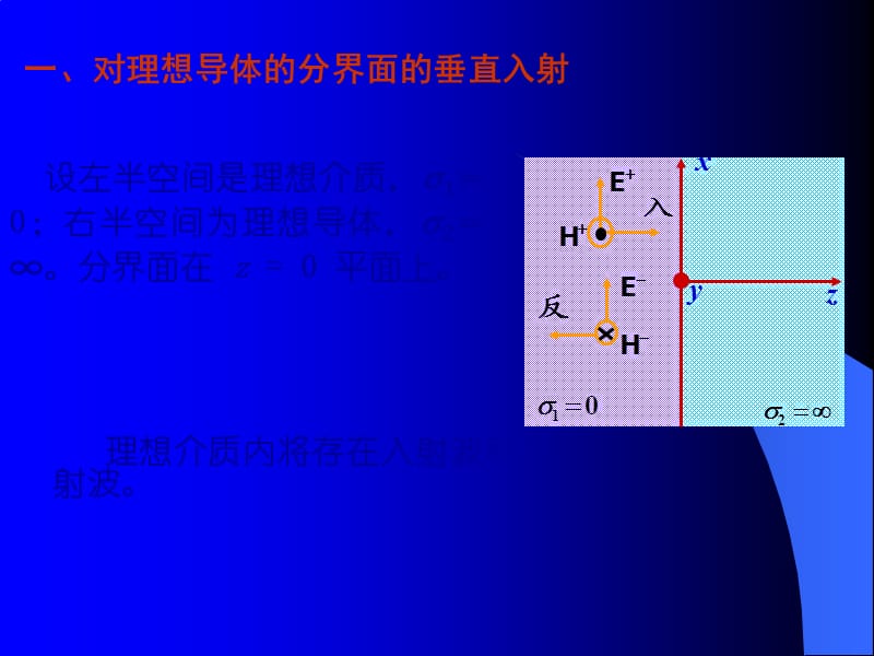 工程电磁场平面波的垂直入射.ppt_第2页