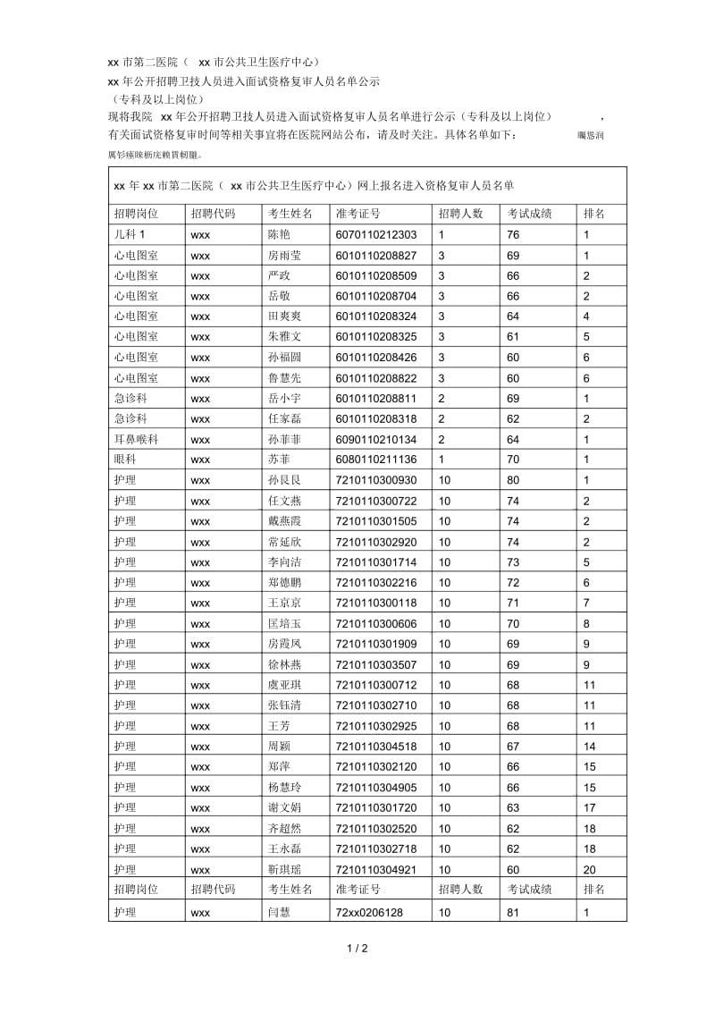 南京市第二医院(南京市公共卫生医疗中心)xx 年公开招聘卫技人员进入面试资格复审人员名单公示.docx_第1页