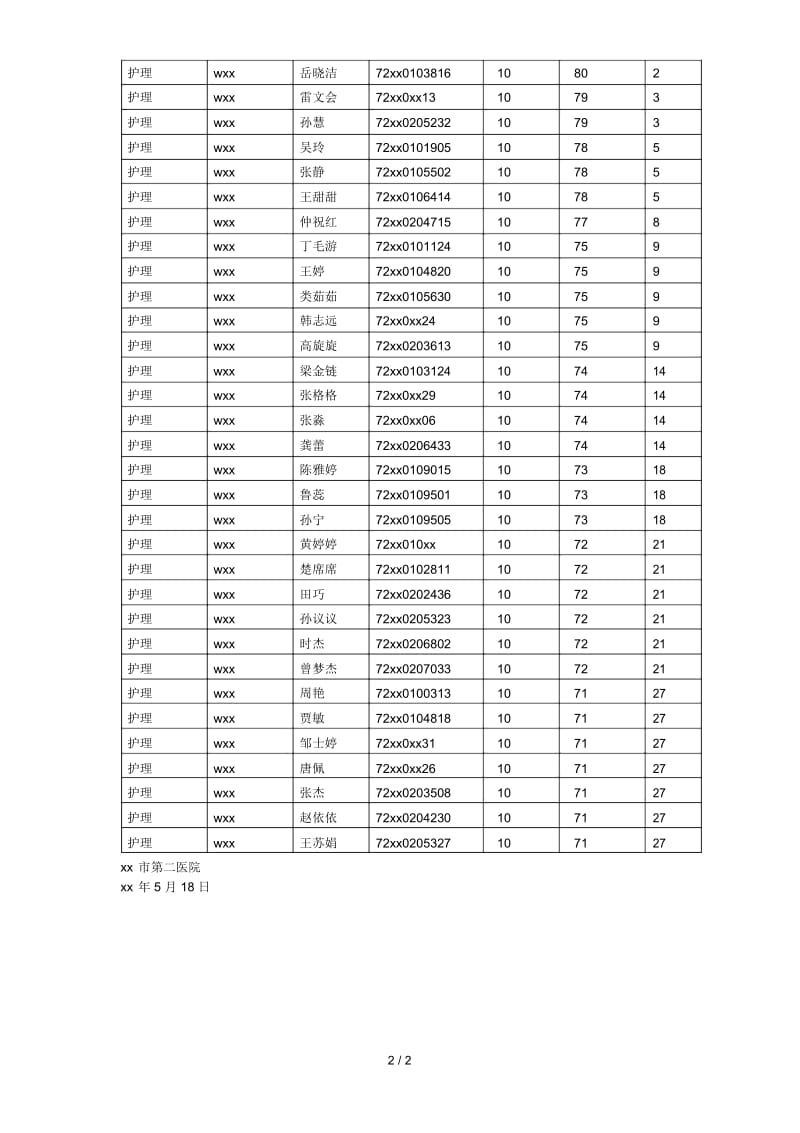 南京市第二医院(南京市公共卫生医疗中心)xx 年公开招聘卫技人员进入面试资格复审人员名单公示.docx_第2页