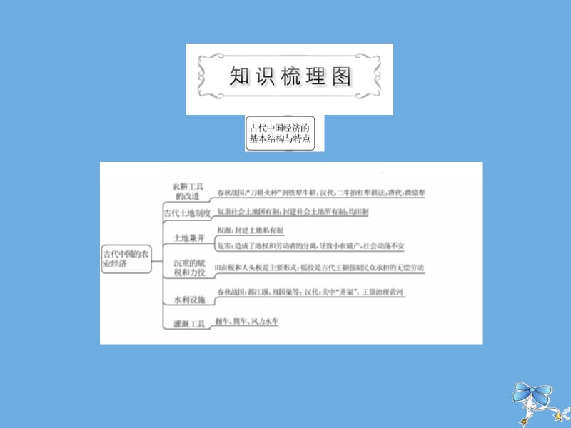 2019高中历史 专题一 古代中国经济的基本结构与特点 第1课 古代中国的农业经济课件 人民版必修2.ppt_第2页