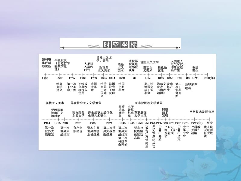 2021高考历史大一轮复习 第十五单元 近代以来中外科技与文艺的发展历程 38 近现代世界科技革命课件 岳麓版.ppt_第3页