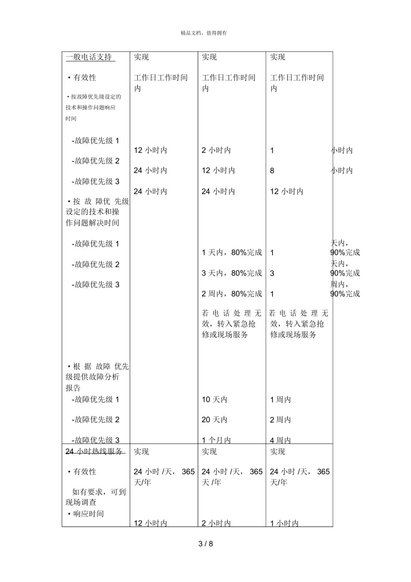 流程优化参考资料.docx_第3页