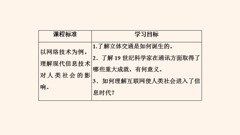 2020年高中历史 专题7 近代以来科学技术的辉煌 四 向&ldquo;距离&rdquo;挑战课件 人民版必修3.ppt_第3页