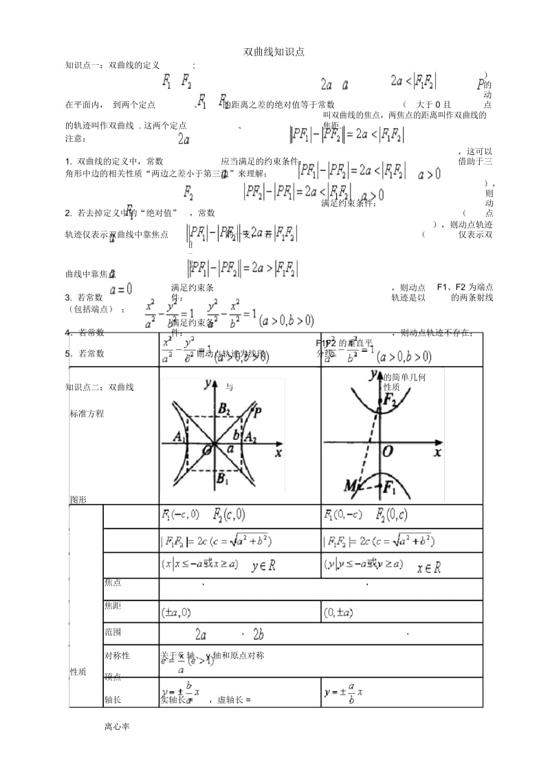 双曲线知识点总结.docx_第1页