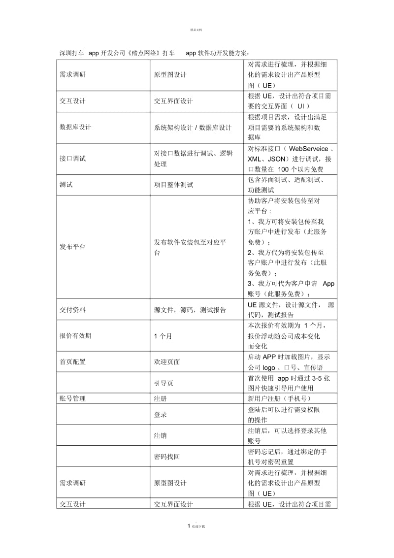 打车app开发功能方案.docx_第1页