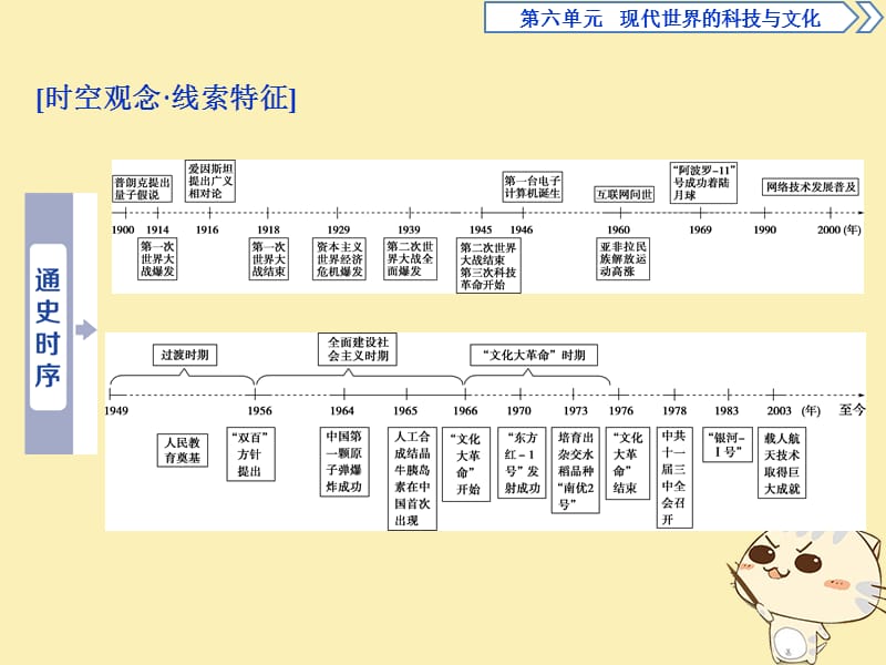 2019-2020学年高中历史 第六单元 现代世界的科技与文化 1 第25课 现代科学革命课件 岳麓版必修3.ppt_第2页