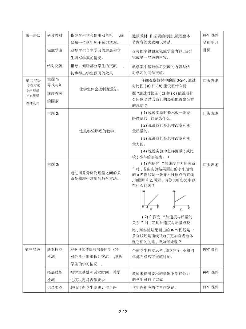 教科版高中物理必修1第三章第二节《探究加速度与力、质量的关系》教案.docx_第3页