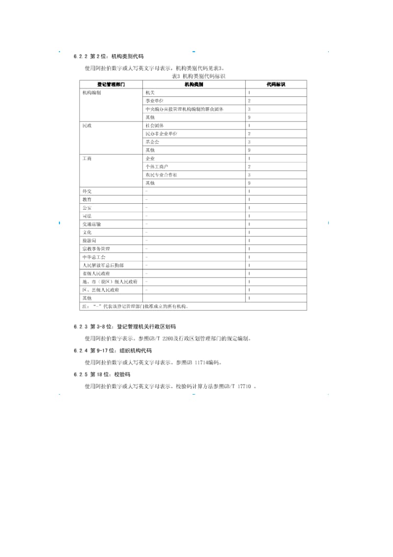 GB 32100 法人和其他组织统一社会信用代码编码规则.doc_第2页