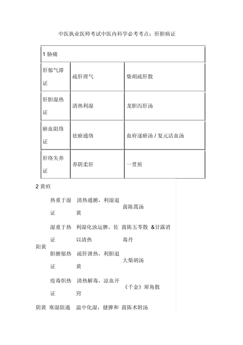 中医执业医师考试中医内科学必考考点：肝胆病证.docx_第1页