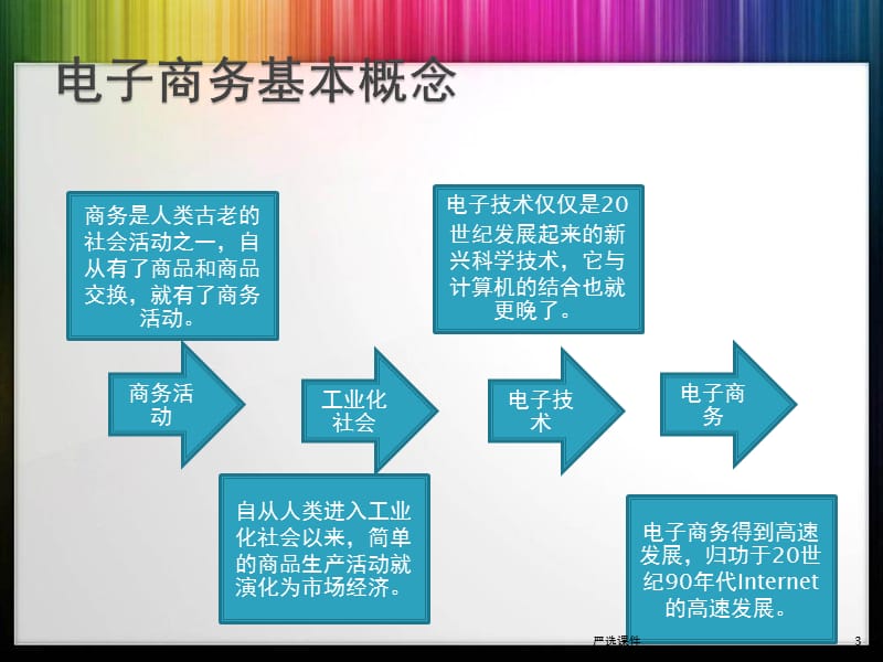 电子商务基本概念-电子商务概论全套课件[专业相关].ppt_第3页