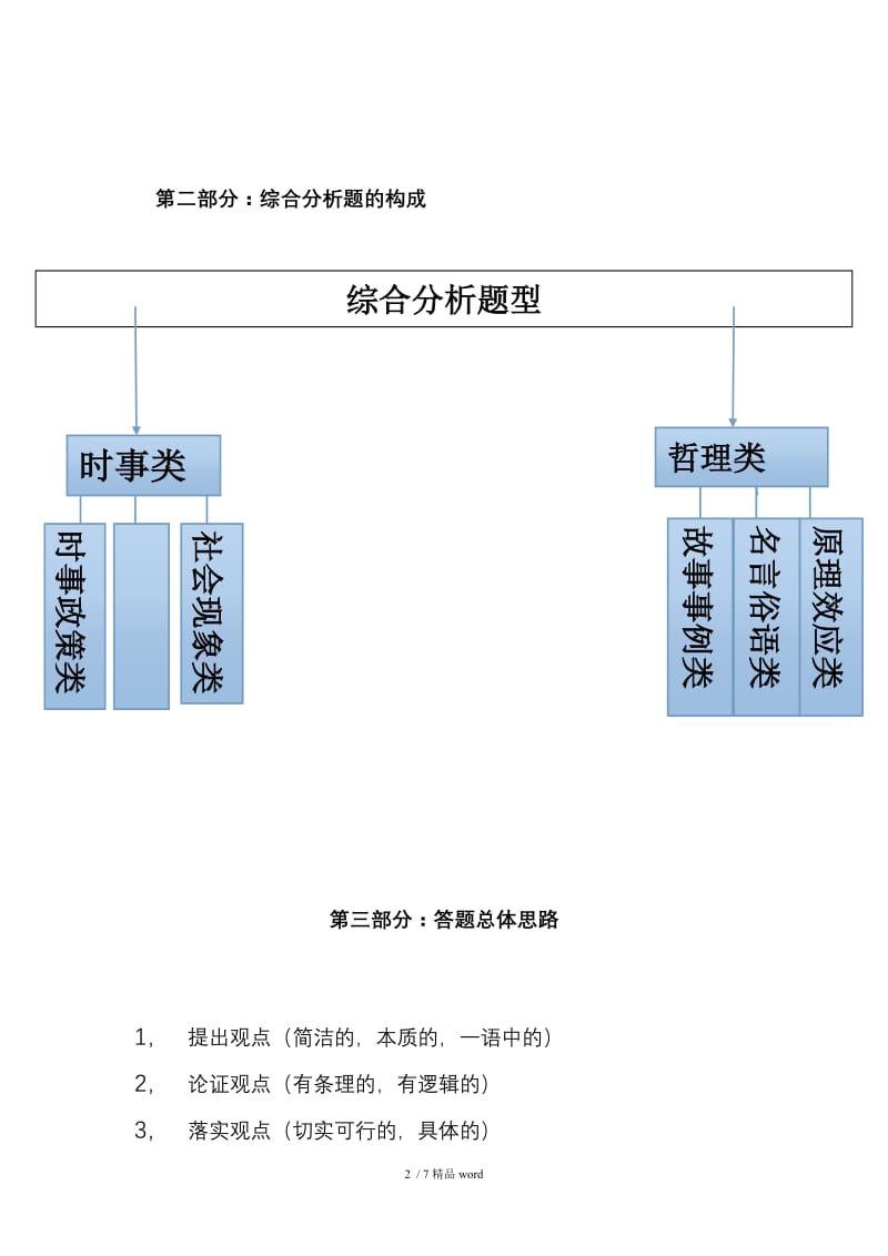 【精品】公务员面试综合分析题常用答法.doc_第2页