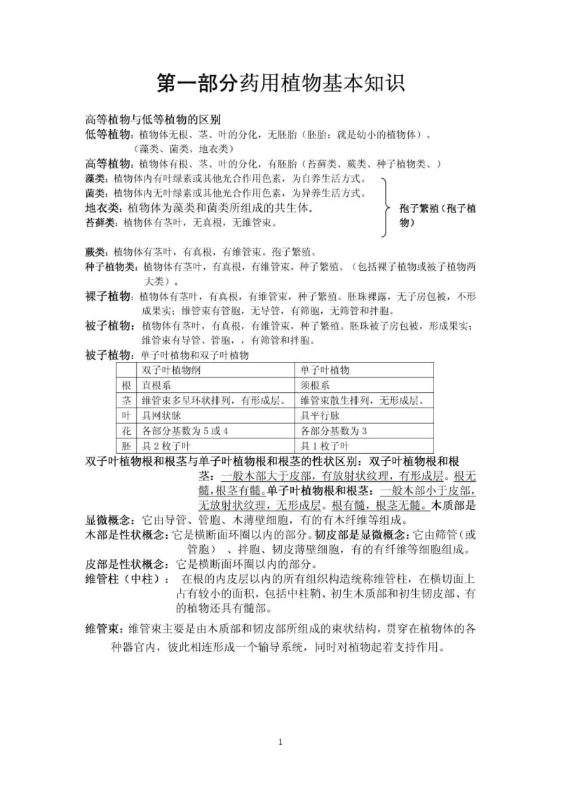 执业中药师中药鉴定考点.doc_第1页