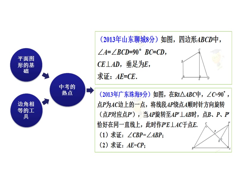 解题方法突破 构造辅助线 第一讲 全等三角形的辅助线（上）.ppt_第3页