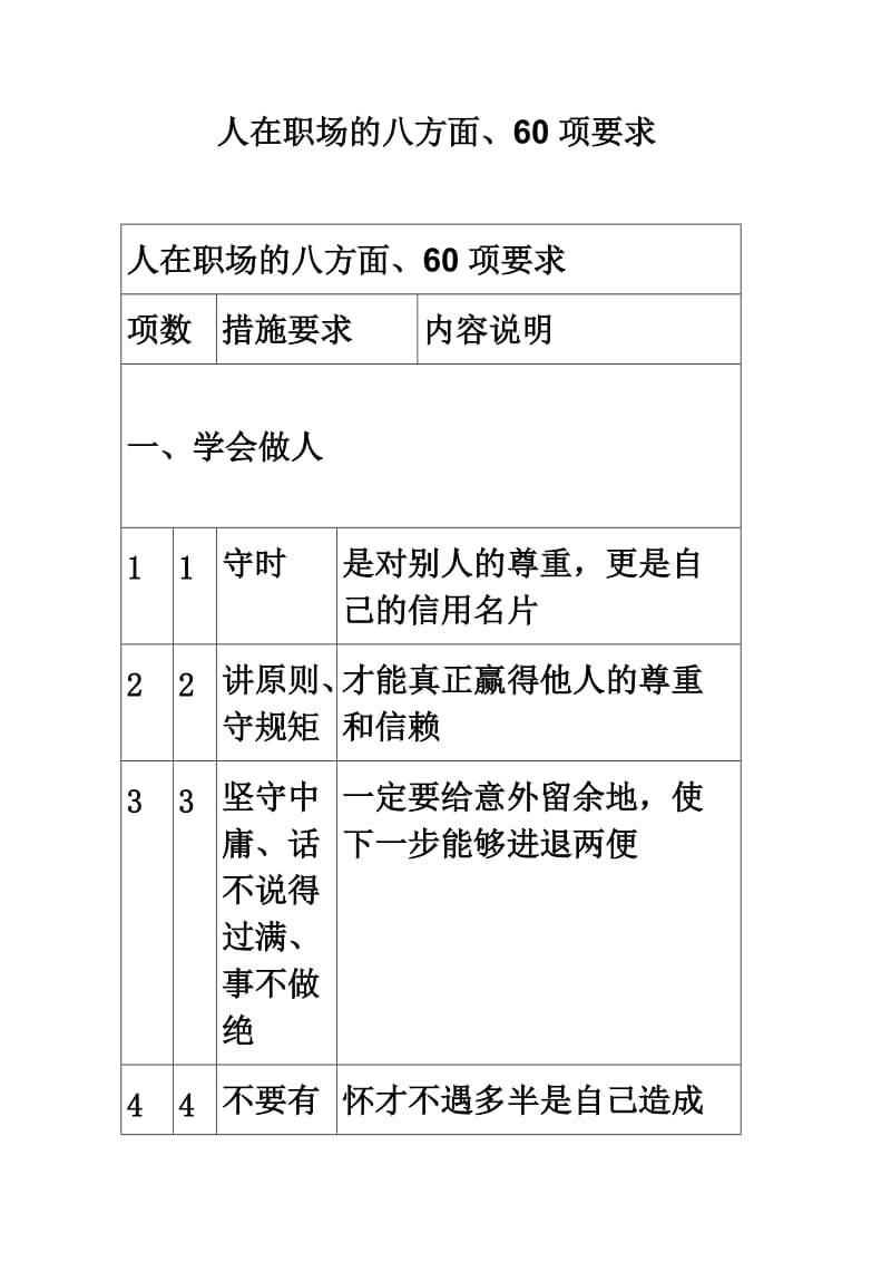 人在职场的八方面、60项要求.doc_第1页