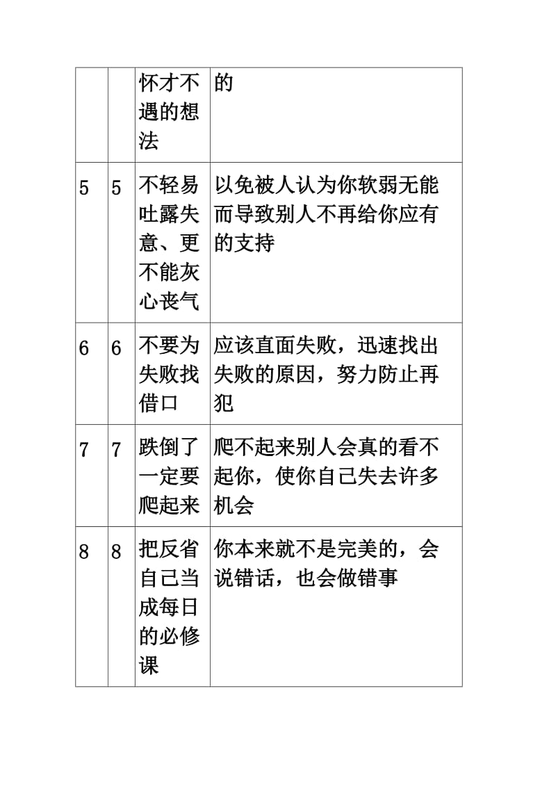 人在职场的八方面、60项要求.doc_第2页