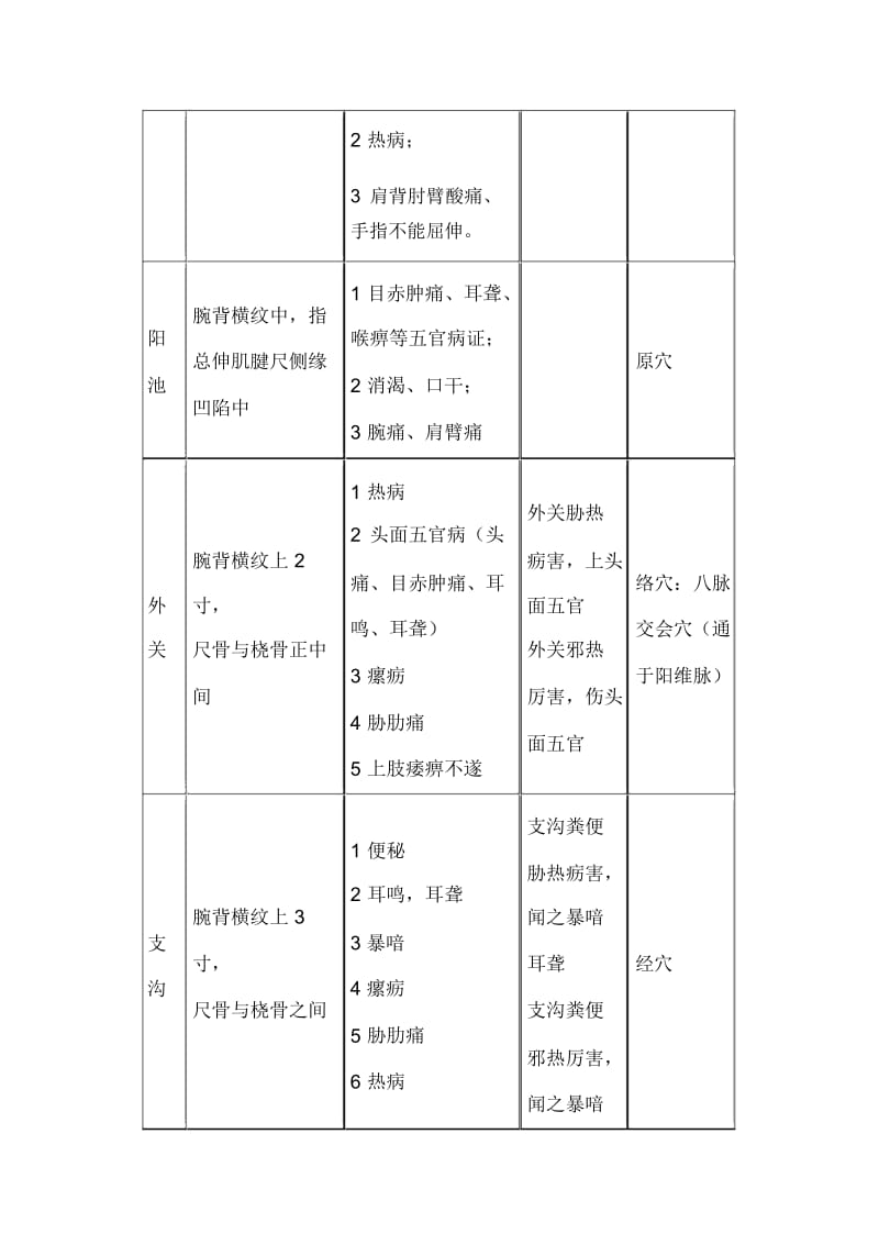 中医执业医师考试针灸学考点必背：手少阳三焦经穴.docx_第2页