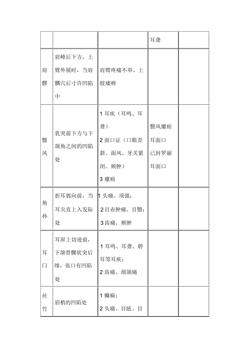 中医执业医师考试针灸学考点必背：手少阳三焦经穴.docx_第3页