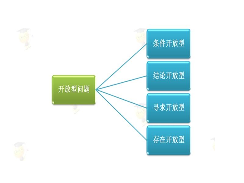 解题方法突破 新题型 第四讲 开放型问题.ppt_第2页