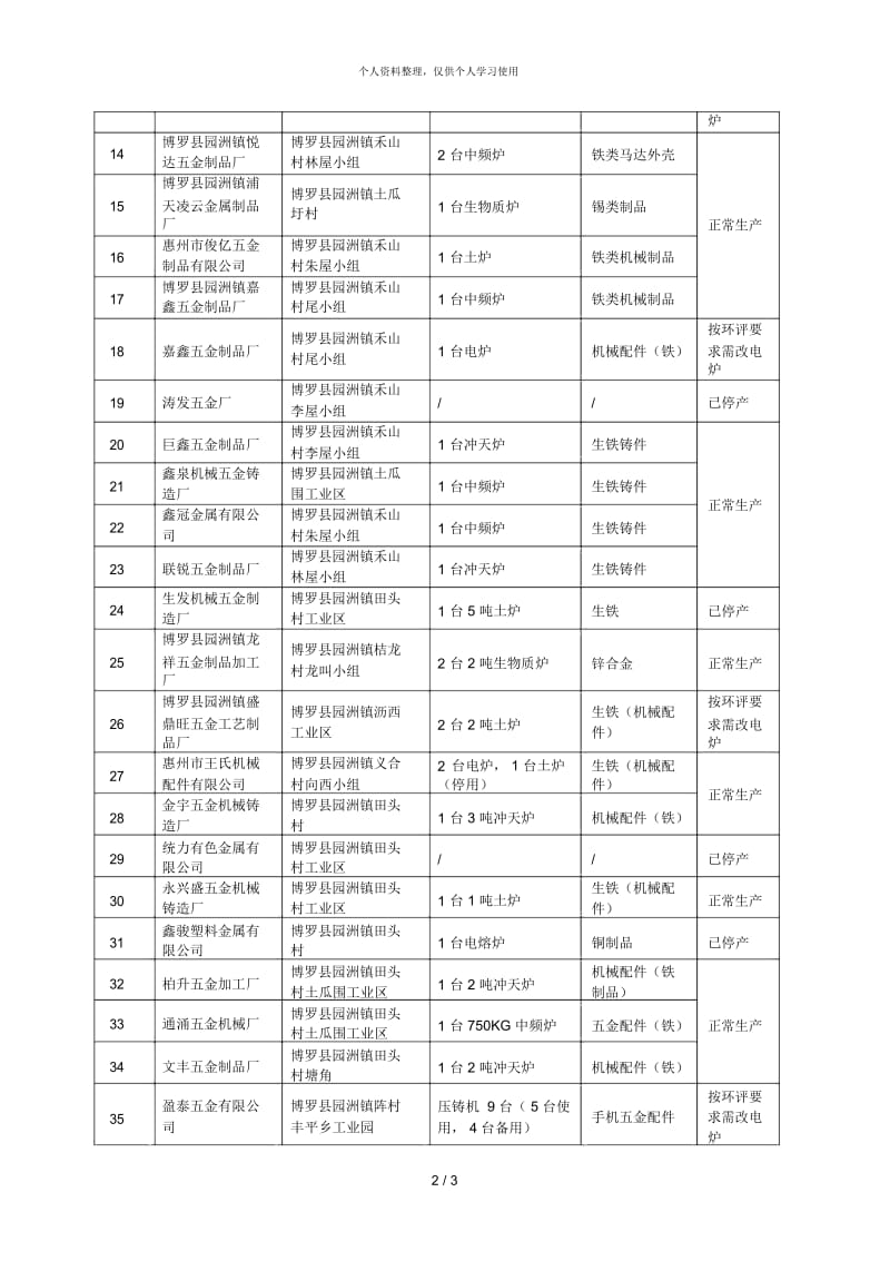 惠州市具备炼钢能力企业情况表.docx_第3页