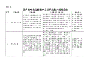 国内核电设备配套产品目录及相关制造企业.doc