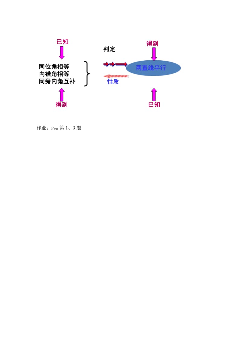 新沪科版七年级数学下册《10章 相交线、平行线与平移10.3 平行线的性质》教案_3.docx_第3页