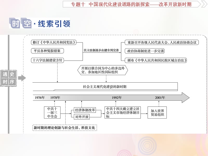 （通史版）2020版高考历史大一轮复习 专题十 中国现代化建设道路的新探索&mdash;&mdash;改革开放新时期 1 第1讲 新时期民主政治建设、祖国统一及外交课件 新人教版.ppt_第2页