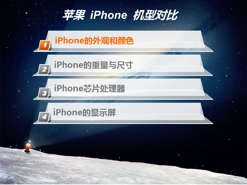 苹果iPhone机型对比分析.ppt_第3页