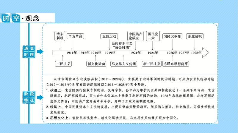 （通史版）2021版新高考历史一轮复习 第七单元 中华民国的建立及北洋军阀的统治 第1讲 辛亥革命课件 人民版.ppt_第3页