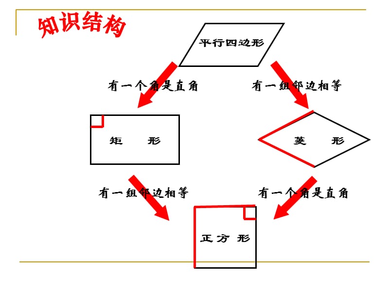 新华东师大版八年级数学下册《18章 平行四边形阅读材料 稳定性PK不稳定性》课件_2.ppt_第2页