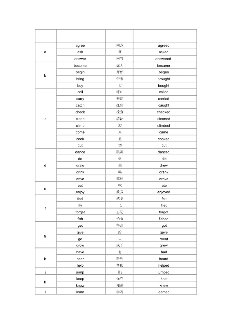 小学英语一般过去时总结.docx_第2页