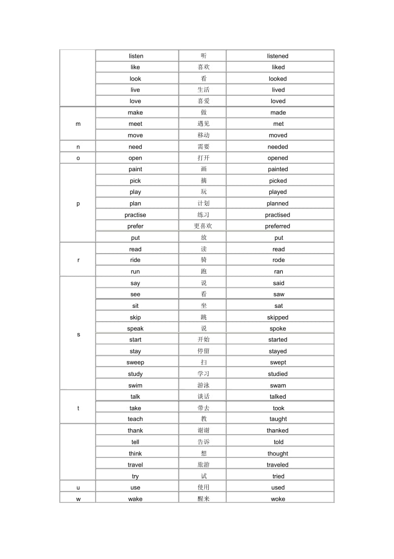 小学英语一般过去时总结.docx_第3页