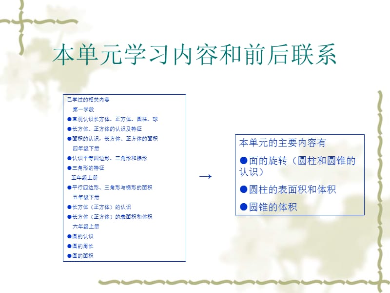 教师培训资料《北师大版小学数学六年级下册第一单元 圆柱和圆锥》.ppt_第2页