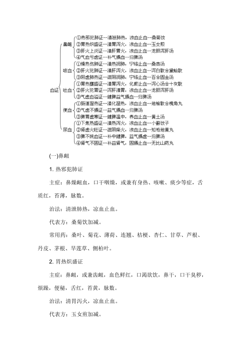 中医执业医师中医内科学复习笔记：血证.docx_第3页