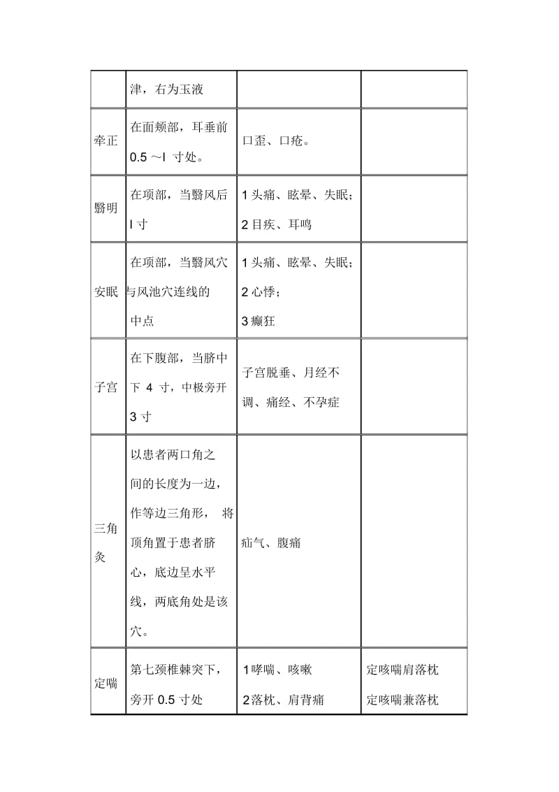 中医执业医师考试针灸学考点必背：常用奇穴.docx_第3页