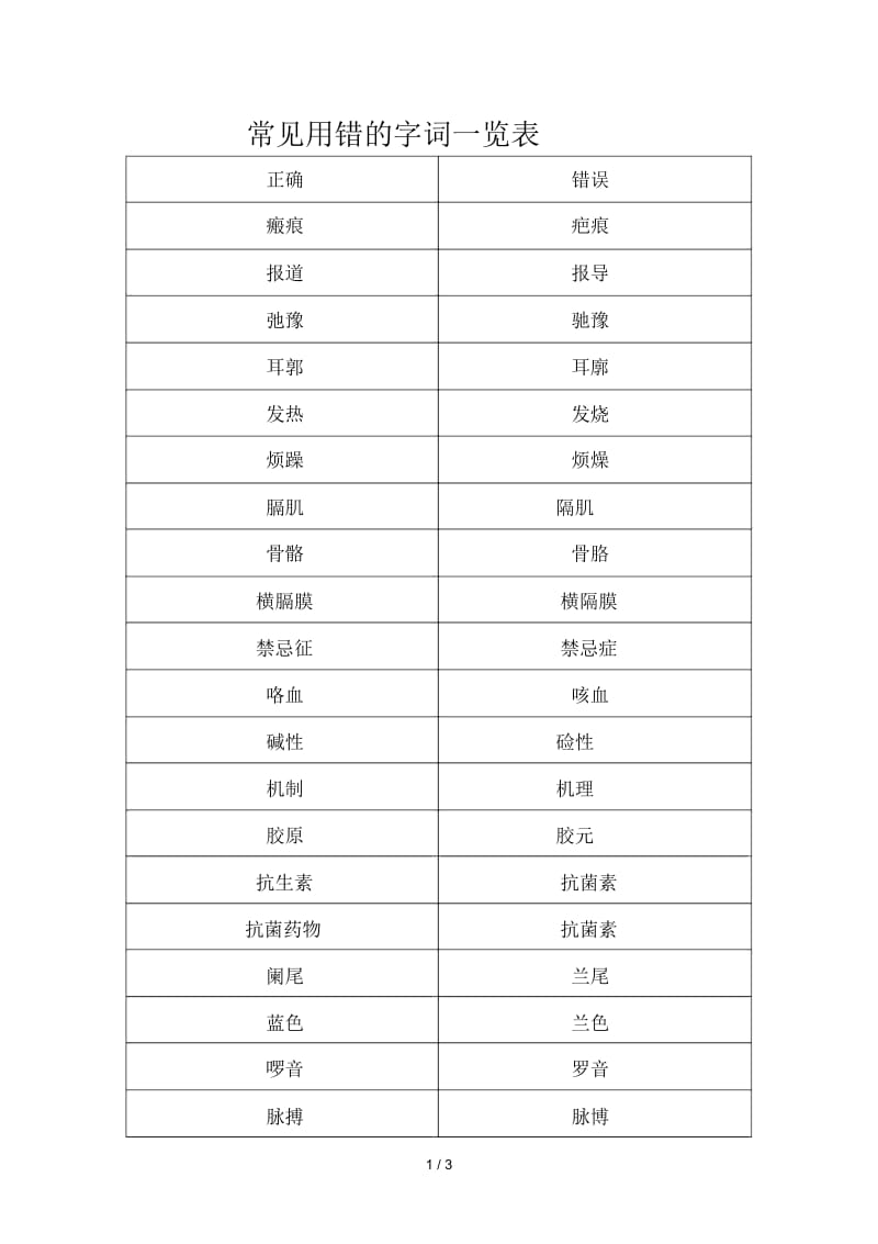 常见用错的字词一览表.docx_第1页