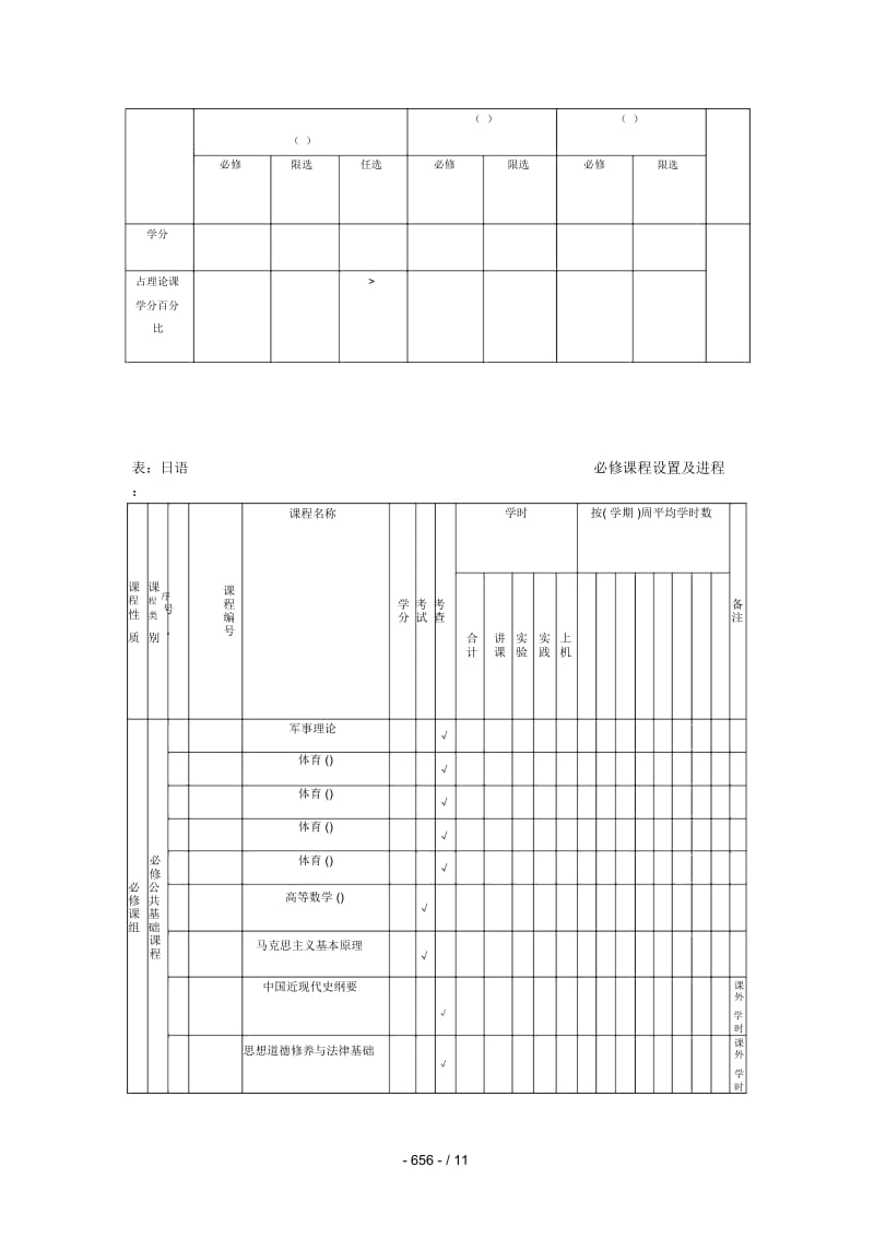 日语专业本科培养计划.docx_第3页