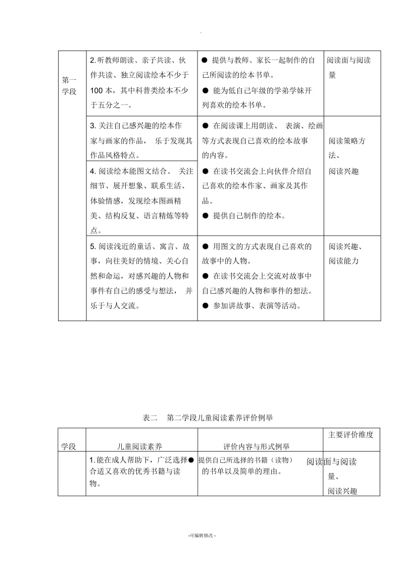 探索儿童阅读的表现性评价.docx_第2页