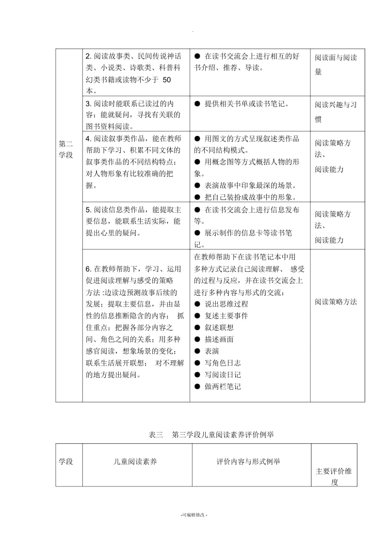 探索儿童阅读的表现性评价.docx_第3页