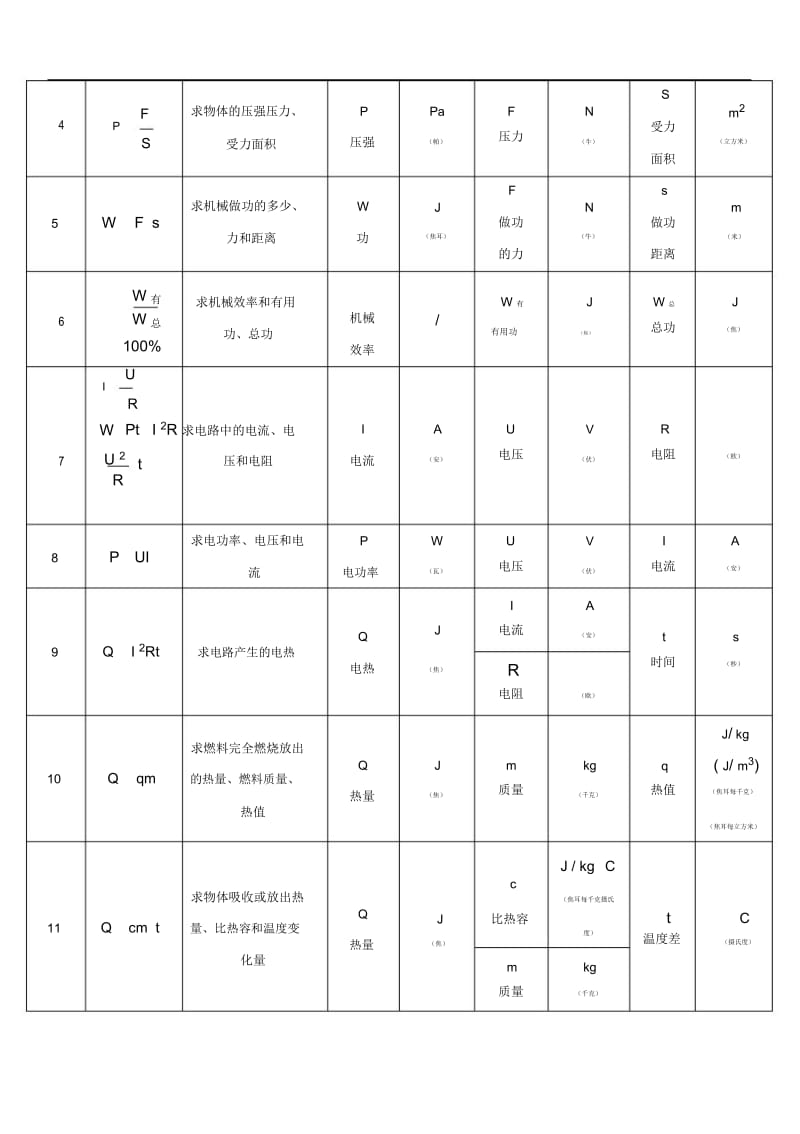 新人教版初中物理公式详细大全汇总.docx_第3页