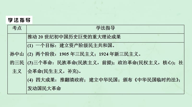 （通用版）2020版高考历史一轮复习 第5单元 20世纪以来中国重大思想理论成果单元体系与学法指导课件 必修3.ppt_第3页