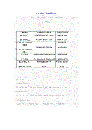 声腔结构对手机音质的影响.doc